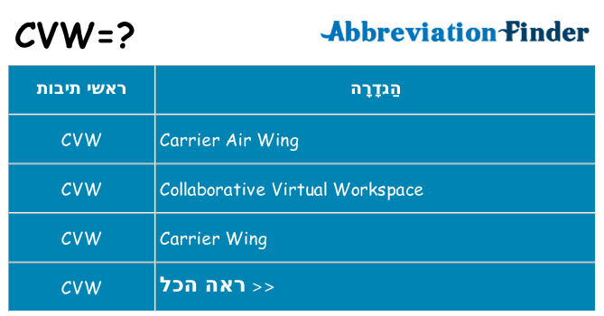 מה הפירוש cvw
