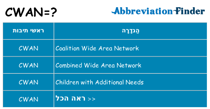 מה הפירוש cwan
