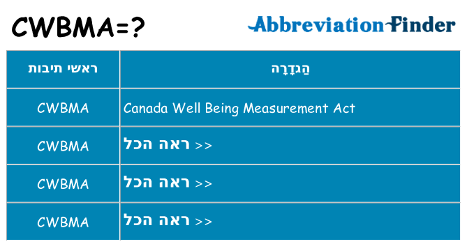 מה הפירוש cwbma
