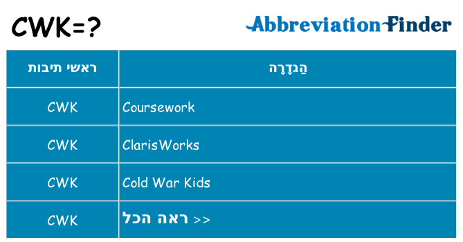 מה הפירוש cwk