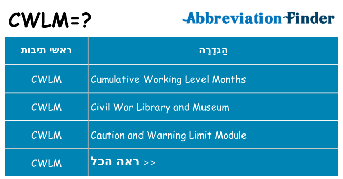 מה הפירוש cwlm
