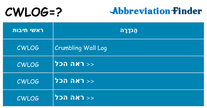 מה הפירוש cwlog