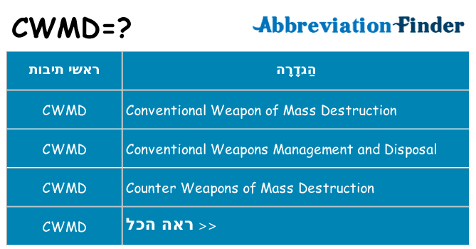 מה הפירוש cwmd