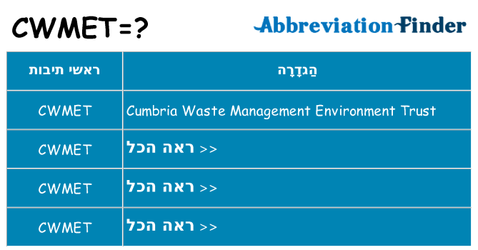 מה הפירוש cwmet