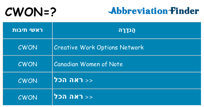 מה הפירוש cwon