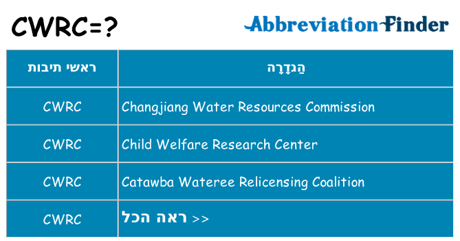 מה הפירוש cwrc