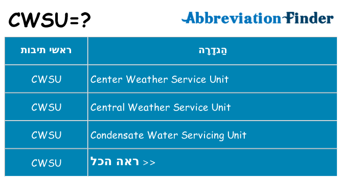 מה הפירוש cwsu