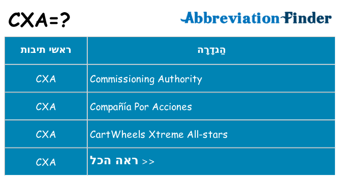 מה הפירוש cxa