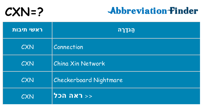 מה הפירוש cxn