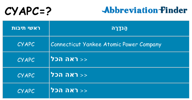 מה הפירוש cyapc