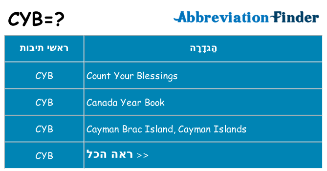 מה הפירוש cyb