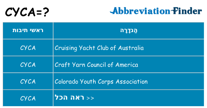 מה הפירוש cyca