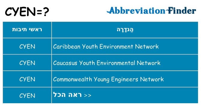מה הפירוש cyen