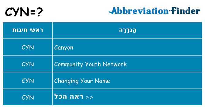 מה הפירוש cyn