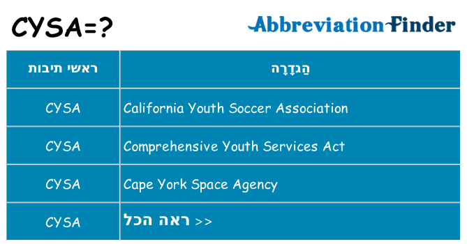מה הפירוש cysa