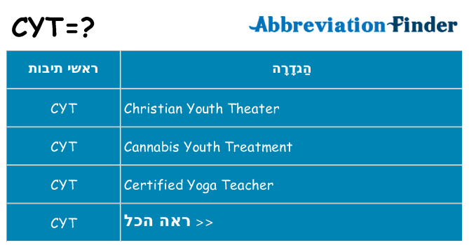 מה הפירוש cyt