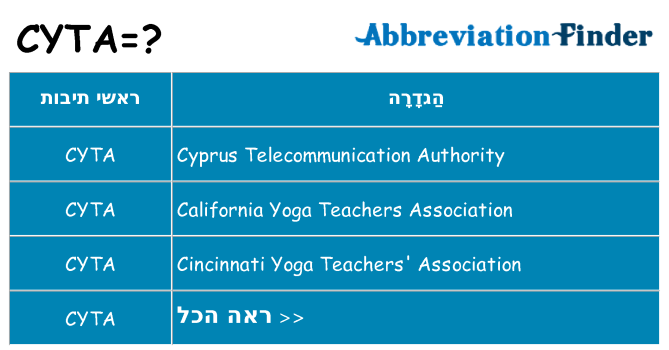 מה הפירוש cyta