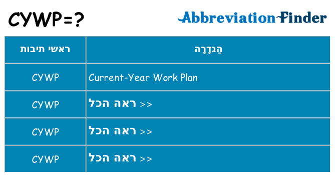 מה הפירוש cywp