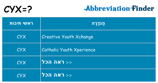 מה הפירוש cyx
