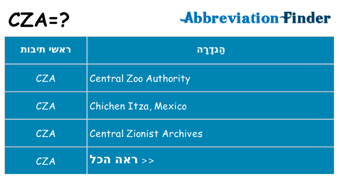 מה הפירוש cza