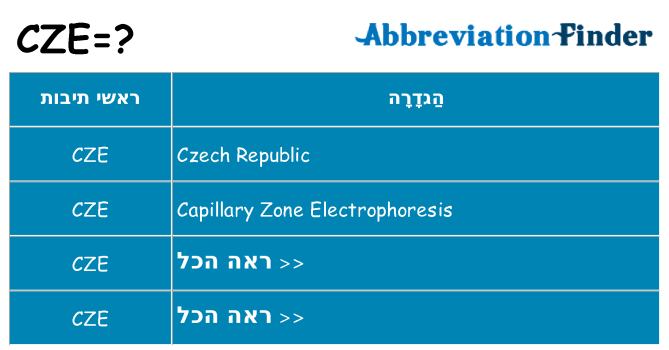 מה הפירוש cze
