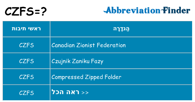 מה הפירוש czfs