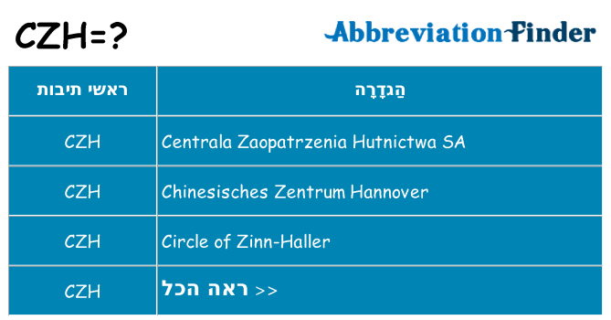 מה הפירוש czh