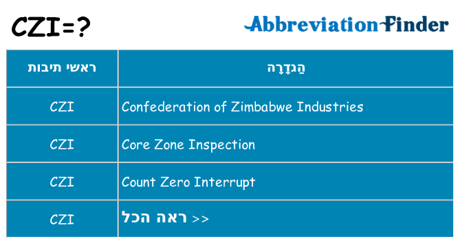 מה הפירוש czi