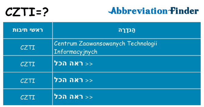 מה הפירוש czti
