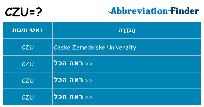 מה הפירוש czu