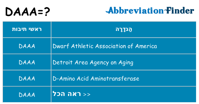 מה הפירוש daaa