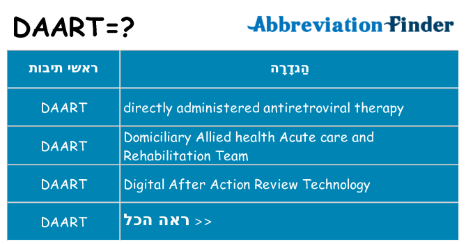 מה הפירוש daart