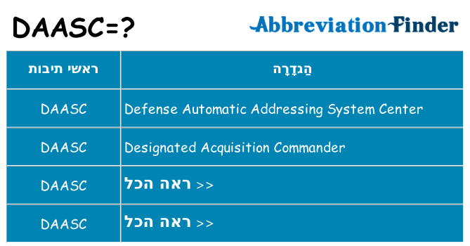 מה הפירוש daasc