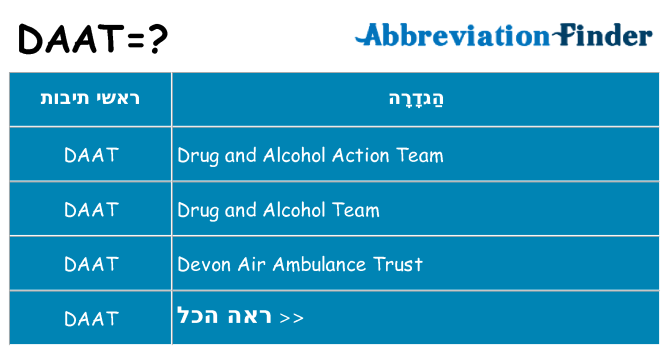 מה הפירוש daat