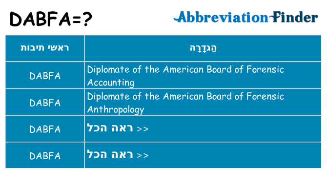 מה הפירוש dabfa