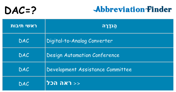מה הפירוש dac