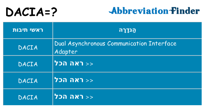 מה הפירוש dacia