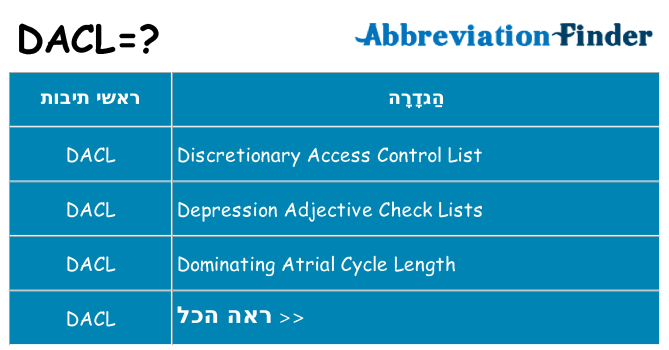 מה הפירוש dacl