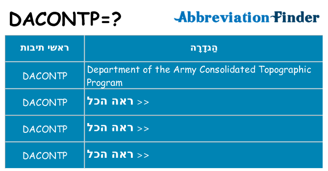 מה הפירוש dacontp