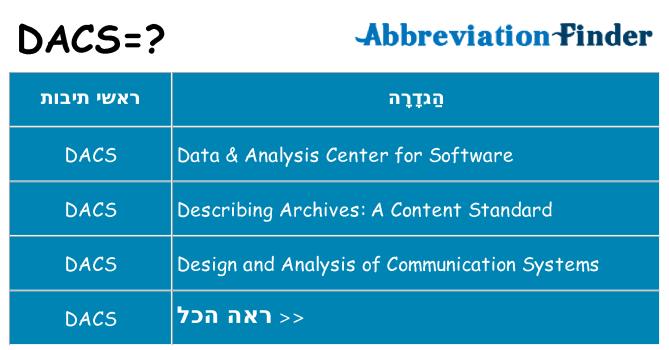 מה הפירוש dacs