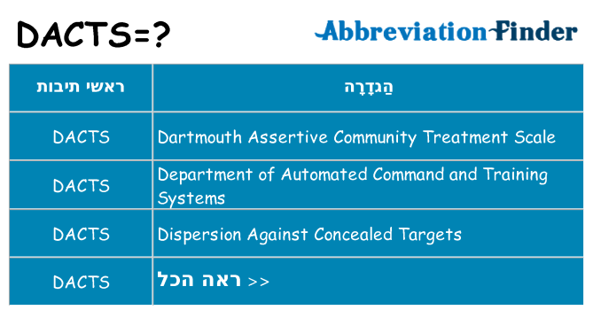 מה הפירוש dacts