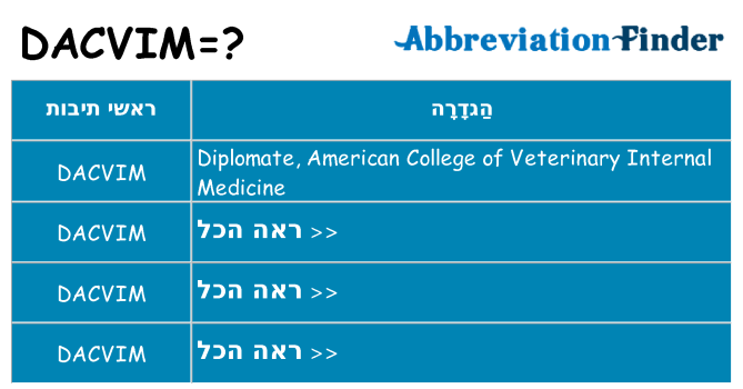 מה הפירוש dacvim