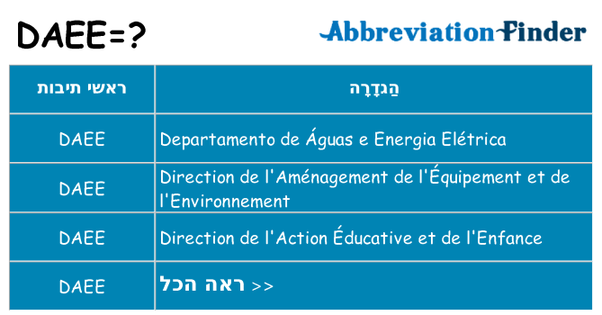 מה הפירוש daee