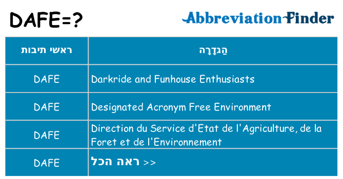 מה הפירוש dafe