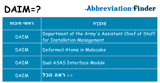 מה הפירוש daim