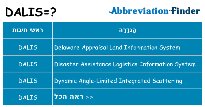 מה הפירוש dalis