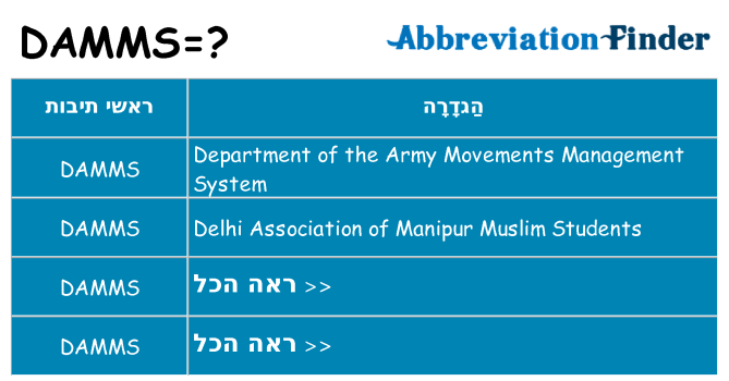 מה הפירוש damms