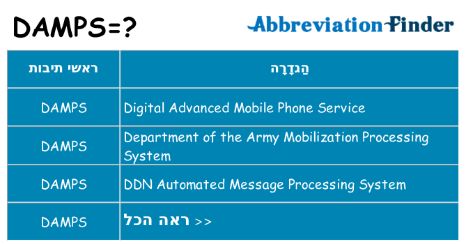 מה הפירוש damps