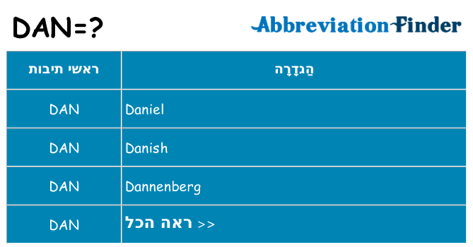 מה הפירוש dan
