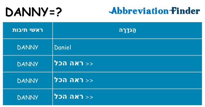 מה הפירוש danny